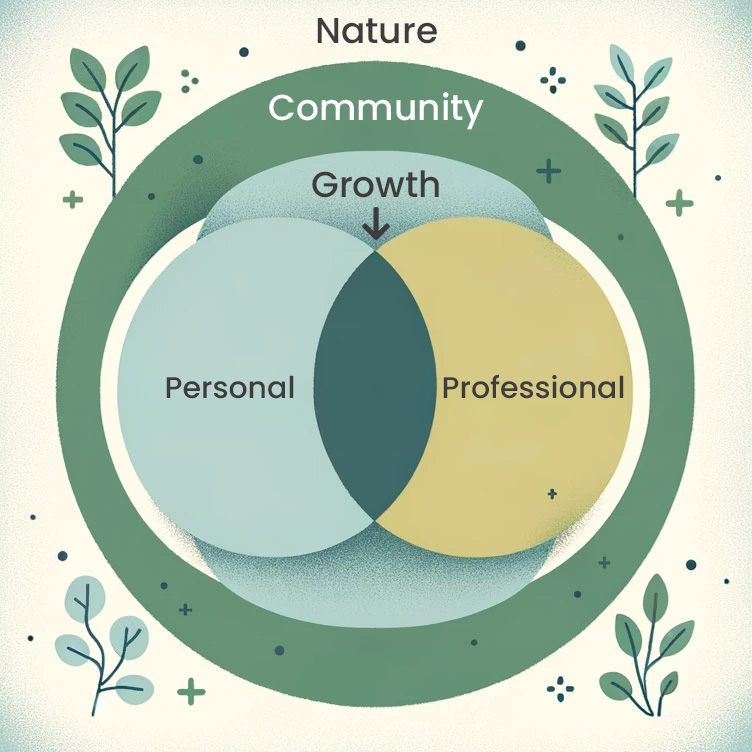 personal and professional growth